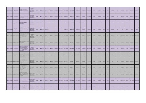 2007-2013 m. projektai 2011.09.01