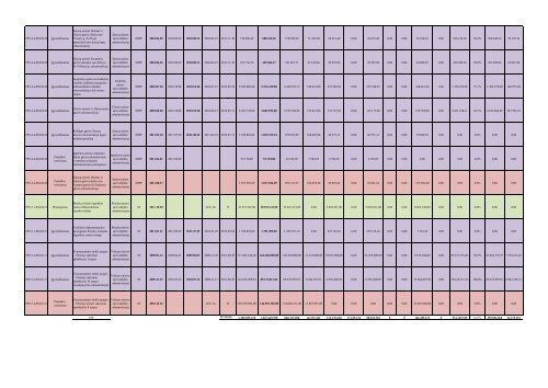 2007-2013 m. projektai 2011.09.01