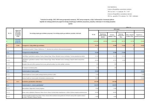 Lietuvos Respublikos susisie - Susisiekimo ministerija