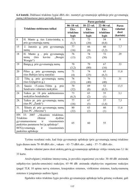 NuostoliÅ³, patiriamÅ³ dÄl neigiamo transporto poveikio urbanistinÄse ...