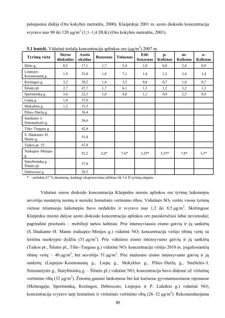 NuostoliÅ³, patiriamÅ³ dÄl neigiamo transporto poveikio urbanistinÄse ...