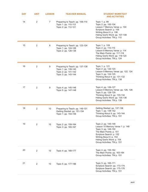 Worldview Teacher Manual samples - Summit Ministries