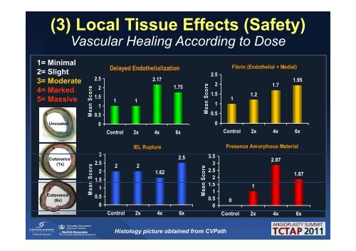 Drug Eluting Balloons will Drug-Eluting Balloons ... - summitMD.com