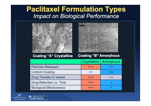 Drug Coated Balloon Drug-Coated Balloon ... - summitMD.com