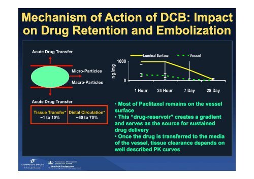 Drug Coated Balloon Drug-Coated Balloon ... - summitMD.com