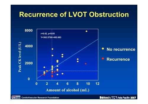 Alcohol Septal Ablation for Hypertrophic ... - summitMD.com