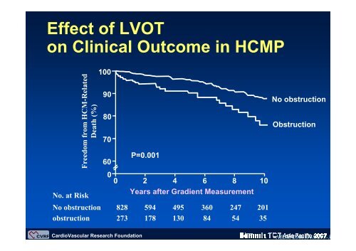 Alcohol Septal Ablation for Hypertrophic ... - summitMD.com