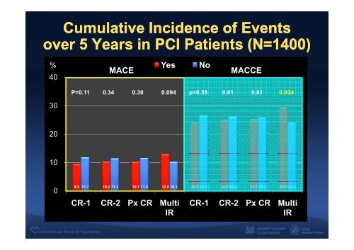 Impact of Angiographic Complete ... - summitMD.com