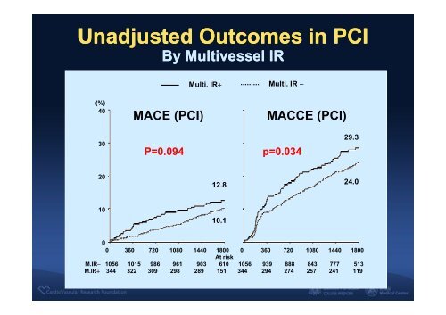 Impact of Angiographic Complete ... - summitMD.com