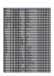 Watson's Wine - Wholesale Price List 2011 Updated (1)