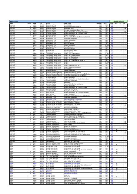 Watson's Wine - Wholesale Price List 2011 Updated (1)