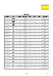 PRICE LIST - The Sun And The Moon.