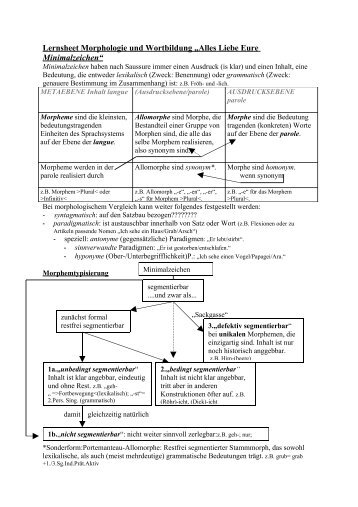 Lernsheet Morphologie und Wortbildung âAlles ... - Sunderhaus.de