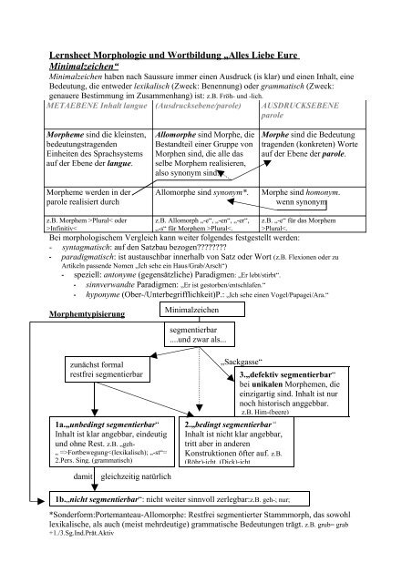 Lernsheet Morphologie und Wortbildung âAlles ... - Sunderhaus.de