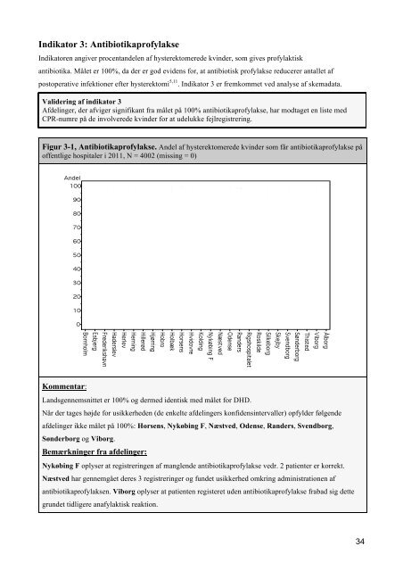 Dansk Hysterektomi og Hysteroskopi Database - DSOG