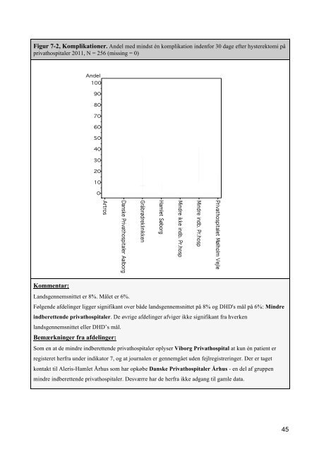 Dansk Hysterektomi og Hysteroskopi Database - DSOG