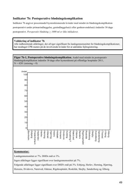 Dansk Hysterektomi og Hysteroskopi Database - DSOG