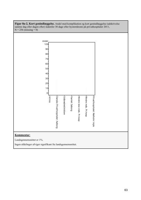 Dansk Hysterektomi og Hysteroskopi Database - DSOG