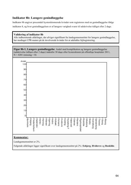 Dansk Hysterektomi og Hysteroskopi Database - DSOG