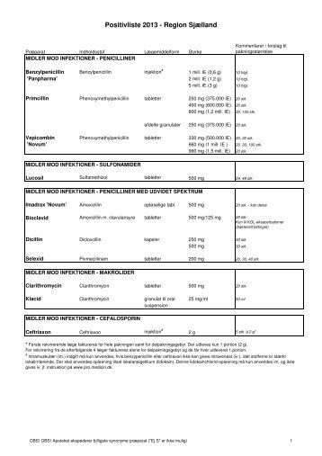 Medicinliste almen praksis og lÃ¦gevagt 2013 ... - Sundhed.dk