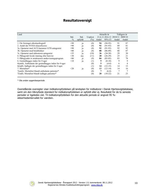 Dansk Hjertesvigtdatabase - Sundhed.dk