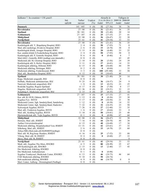 Dansk Hjertesvigtdatabase - Sundhed.dk