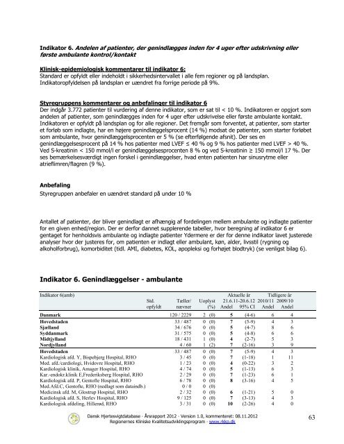 Dansk Hjertesvigtdatabase - Sundhed.dk