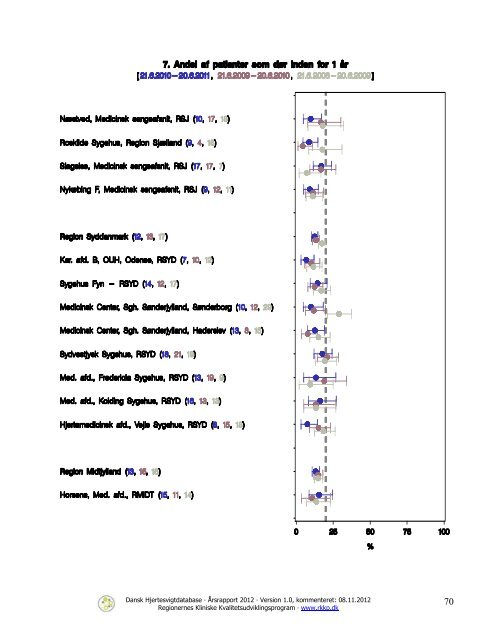 Dansk Hjertesvigtdatabase - Sundhed.dk