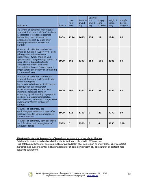 Dansk Hjertesvigtdatabase - Sundhed.dk