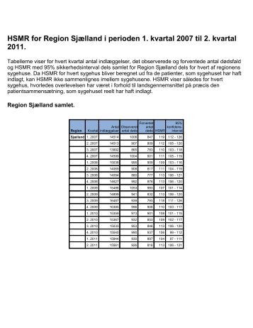 HSMR for Region SjÃ¦lland i perioden 1. kvartal 2007 ... - Sundhed.dk
