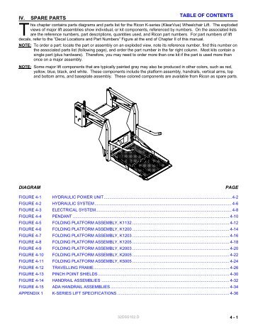 TABLE OF CONTENTS IV. SPARE PARTS - Sunset Vans