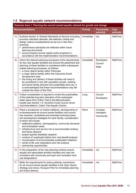 Sunshine Coast Aquatic Plan 2011-2026 - Sunshine Coast Council