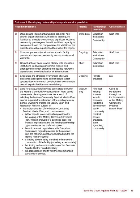 Sunshine Coast Aquatic Plan 2011-2026 - Sunshine Coast Council