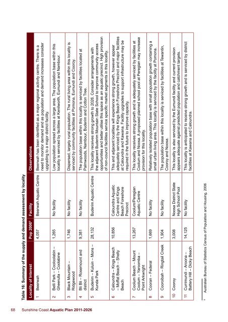 Sunshine Coast Aquatic Plan 2011-2026 - Sunshine Coast Council