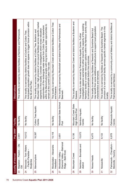 Sunshine Coast Aquatic Plan 2011-2026 - Sunshine Coast Council