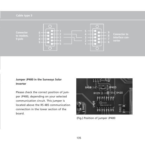 solar inverters - Sunways AG