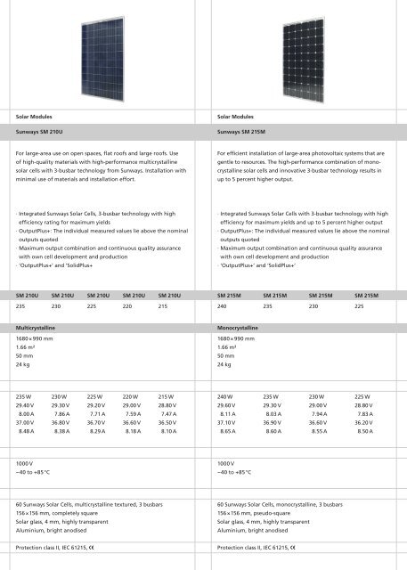 Discover the premium products of technology leader ... - Sunways AG