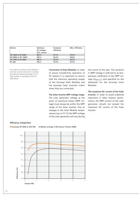 PRODUCTS&SYSTEMS; - Sunways AG