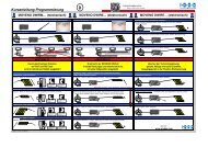 Kurzanleitung Programmierung - Stobag