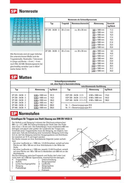 Lichtgitter Handbuch