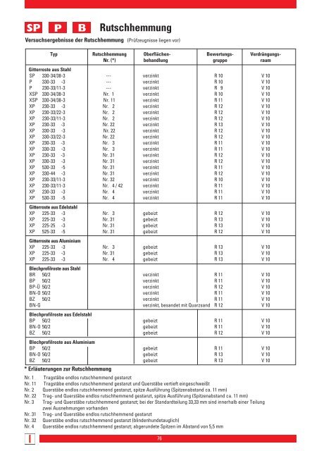 Lichtgitter Handbuch