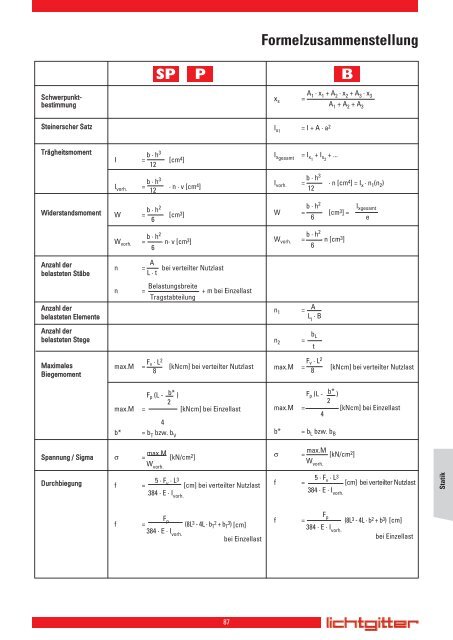 Lichtgitter Handbuch