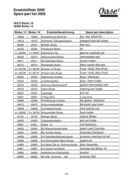 Ersatzteilliste 2009 Spare part list 2009