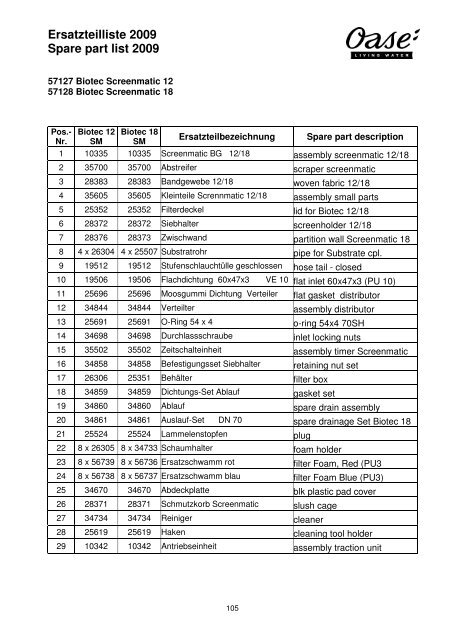 Ersatzteilliste 2009 Spare part list 2009