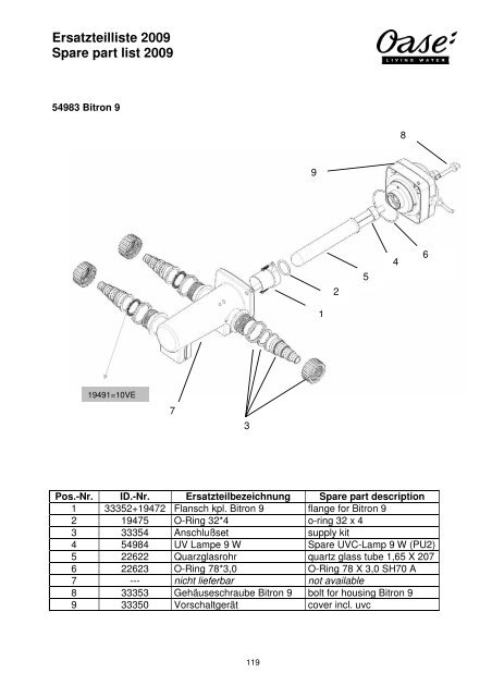 Ersatzteilliste 2009 Spare part list 2009