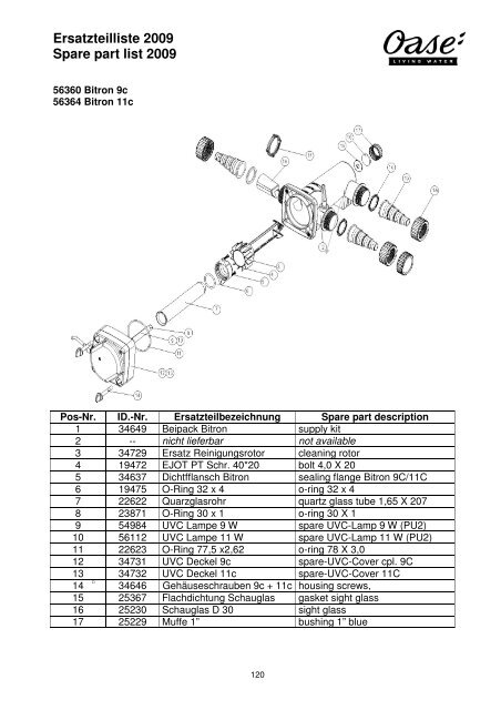 Ersatzteilliste 2009 Spare part list 2009