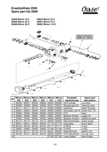 Ersatzteilliste 2009 Spare part list 2009