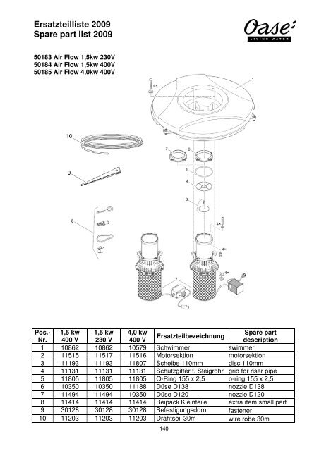 Ersatzteilliste 2009 Spare part list 2009