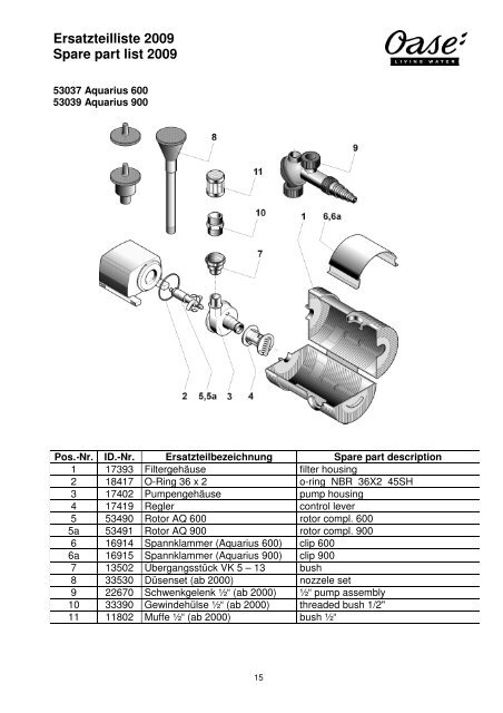 Ersatzteilliste 2009 Spare part list 2009