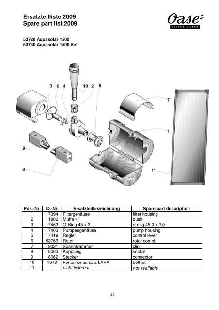 Ersatzteilliste 2009 Spare part list 2009